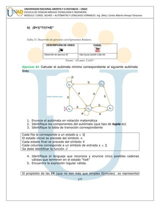 177 
UNIVERSIDAD NACIONAL ABIERTA Y A DISTANCIA – UNAD 
ESCUELA DE CIENCIAS BÁSICAS TECNOLOGÍA E INGENIERÍA 
MODULO CURSO: 301405 – AUTÓMATAS Y LENGUAJES FORMALES. Ing. (Msc). Carlos Alberto Amaya Tarazona 
h) (0+1)*11(1+0)* 
Tabla 21: Desarrollo de ejercicios con Expresiones Reulares.. 
DESCRIPCIÓN DE VIDEO 
CANAL 
Desarrollo de ejercicio 42 http://youtu.be/sW-Lx9p1xfc 
Fuente: <El autor. CAAT> 
Ejercicio 43: Calcular el autómata mínimo correspondiente al siguiente autómata 
finito 
1. Enuncie el autómata en notación matemática 
2. Identifique los componentes del autómata (que tipo de tupla es) 
3. Identifique la tabla de transición correspondiente 
Cada fila la corresponde a un estado q  Q 
El estado inicial se precede del símbolo → 
Cada estado final se precede del símbolo # 
Cada columna corresponde a un símbolo de entrada x  Σ 
Se debe identificar la función  
4. Identifique el lenguaje que reconoce y enuncie cinco posibles cadenas 
válidas que terminen en el estado “halt” 
5. Encuentre la expresión regular válida. 
El propósito de las ER (que no son más que simples fórmulas) es representar 
 