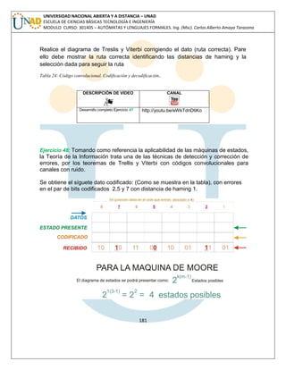 181 
UNIVERSIDAD NACIONAL ABIERTA Y A DISTANCIA – UNAD ESCUELA DE CIENCIAS BÁSICAS TECNOLOGÍA E INGENIERÍA MODULO CURSO: 301405 – AUTÓMATAS Y LENGUAJES FORMALES. Ing. (Msc). Carlos Alberto Amaya Tarazona 
Realice el diagrama de Treslis y Viterbi corrigiendo el dato (ruta correcta). Pare ello debe mostrar la ruta correcta identificando las distancias de haming y la selección dada para seguir la ruta 
Tabla 24: Código convolucional. Codificación y decodificación.. 
DESCRIPCIÓN DE VIDEO 
CANAL 
Desarrollo completo Ejercicio 47 
http://youtu.be/eWkTdnDtiKo 
Ejercicio 48: Tomando como referencia la aplicabilidad de las máquinas de estados, la Teoría de la Información trata una de las técnicas de detección y corrección de errores, por los teoremas de Trellis y Viterbi con códigos convolucionales para canales con ruido. 
Se obtiene el síguete dato codificado: (Como se muestra en la tabla), con errores en el par de bits codificados 2,5 y 7 con distancia de haming 1. 
 