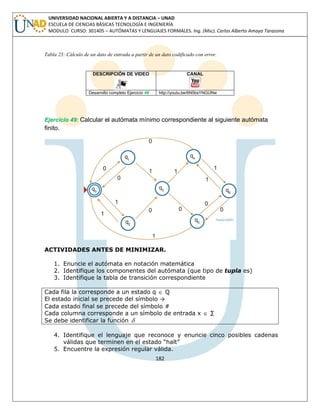 182 
UNIVERSIDAD NACIONAL ABIERTA Y A DISTANCIA – UNAD 
ESCUELA DE CIENCIAS BÁSICAS TECNOLOGÍA E INGENIERÍA 
MODULO CURSO: 301405 – AUTÓMATAS Y LENGUAJES FORMALES. Ing. (Msc). Carlos Alberto Amaya Tarazona 
Tabla 25: Cálculo de un dato de entrada a partir de un dato codificado con error. 
DESCRIPCIÓN DE VIDEO 
CANAL 
Desarrollo completo Ejercicio 48 http://youtu.be/6N5bsYNGUNw 
Ejercicio 49: Calcular el autómata mínimo correspondiente al siguiente autómata 
finito. 
ACTIVIDADES ANTES DE MINIMIZAR. 
1. Enuncie el autómata en notación matemática 
2. Identifique los componentes del autómata (que tipo de tupla es) 
3. Identifique la tabla de transición correspondiente 
Cada fila la corresponde a un estado q  Q 
El estado inicial se precede del símbolo → 
Cada estado final se precede del símbolo # 
Cada columna corresponde a un símbolo de entrada x  Σ 
Se debe identificar la función  
4. Identifique el lenguaje que reconoce y enuncie cinco posibles cadenas 
válidas que terminen en el estado “halt” 
5. Encuentre la expresión regular válida. 
 