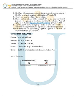 185 
UNIVERSIDAD NACIONAL ABIERTA Y A DISTANCIA – UNAD ESCUELA DE CIENCIAS BÁSICAS TECNOLOGÍA E INGENIERÍA MODULO CURSO: 301405 – AUTÓMATAS Y LENGUAJES FORMALES. Ing. (Msc). Carlos Alberto Amaya Tarazona 
6. Identifique el lenguaje que representa: (tenga en cuenta como se plasma o identifica un lenguaje aceptado: módulo página 47 lección 10) 
7. Genere tres cadenas válidas y dos no válidas 
8. Plasme las tres cadenas válidas para cada ER en una tabla (identificando jerarquía de operadores regulares, identificando colores). Para ello apóyese en el video: http://youtu.be/JZPAHHA2PnE (minuto 14 al 33) 
9. Identifique en la misma tabla por que las dos cadenas seleccionadas no se aceptan o en que parte se trunca la jerarquía y orden de los operadores. 
10. Seleccione una ER (solo una) y expórtela o genere el autómata o el diagrama de Moore que sea válido. 
EXPRESIONES REGULARES: 
Primera: (a+b)*b(b+a)b(b+a)* 
Segunda: (0+1)*11(1+0)0(1+10*)* 
Tercera: 0*1*+(01)*+(11*00*+01) 
Cuarta: Una ER libre (la que desee construir) 
Quinta: La ER de la tabla de transición del autómata de la Parte 1 
Tabla 26: Cómo leer ER 
DESCRIPCIÓN DE VIDEO 
CANAL 
Desarrollo Ejercicio 50 
http://youtu.be/wGTxhnPXcw4 
 