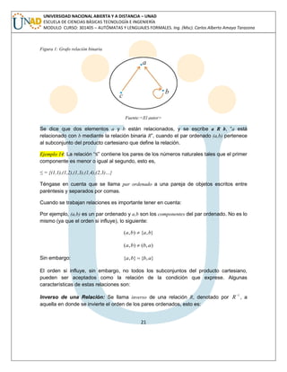 21 
UNIVERSIDAD NACIONAL ABIERTA Y A DISTANCIA – UNAD 
ESCUELA DE CIENCIAS BÁSICAS TECNOLOGÍA E INGENIERÍA 
MODULO CURSO: 301405 – AUTÓMATAS Y LENGUAJES FORMALES. Ing. (Msc). Carlos Alberto Amaya Tarazona 
Figura 1: Grafo relación binaria 
Fuente:<El autor> 
Se dice que dos elementos a y b están relacionados, y se escribe a R b, “a está 
relacionado con b mediante la relación binaria R”, cuando el par ordenado (a,b) pertenece 
al subconjunto del producto cartesiano que define la relación. 
Ejemplo 14: La relación “≤” contiene los pares de los números naturales tales que el primer 
componente es menor o igual al segundo, esto es, 
≤ = {(1,1),(1,2),(1,3),(1,4),(2,3)…} 
Téngase en cuenta que se llama par ordenado a una pareja de objetos escritos entre 
paréntesis y separados por comas. 
Cuando se trabajan relaciones es importante tener en cuenta: 
Por ejemplo, (a,b) es un par ordenado y a,b son los componentes del par ordenado. No es lo 
mismo (ya que el orden si influye), lo siguiente: 
(a,b)  {a,b} 
(a,b)  (b,a) 
Sin embargo: {a,b}  {b, a} 
El orden si influye, sin embargo, no todos los subconjuntos del producto cartesiano, 
pueden ser aceptados como la relación de la condición que exprese. Algunas 
características de estas relaciones son: 
Inverso de una Relación: Se llama inverso de una relación R, denotado por 1 R , a 
aquella en donde se invierte el orden de los pares ordenados, esto es: 
 