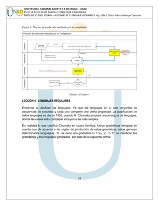 33 
UNIVERSIDAD NACIONAL ABIERTA Y A DISTANCIA – UNAD ESCUELA DE CIENCIAS BÁSICAS TECNOLOGÍA E INGENIERÍA MODULO CURSO: 301405 – AUTÓMATAS Y LENGUAJES FORMALES. Ing. (Msc). Carlos Alberto Amaya Tarazona 
Figura 8: Proceso de traducción realizado por un compilador 
Fuente:<El autor> 
LECCIÓN 4. LENGUAJES REGULARES 
Entramos a clasificar los lenguajes. Ya que los lenguajes en sí son conjuntos de secuencias de símbolos y cada uno comparte una cierta propiedad. La clasificación de estos lenguajes se dio en 1959, cuando N. Chomsky propuso una jerarquía de lenguajes, donde las clases más complejas incluyen a las más simples. 
En realidad lo que clasificó Chomsky en cuatro familias, fueron gramáticas (téngase en cuenta que de acuerdo a las reglas de producción de estas gramáticas, estas generan determinados lenguajes). Si se tiene una gramática G = VN, VT, S, P) se clasifican las gramáticas y los lenguajes generados ´por ellas de la siguiente forma: 
 