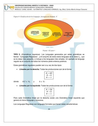 34 
UNIVERSIDAD NACIONAL ABIERTA Y A DISTANCIA – UNAD 
ESCUELA DE CIENCIAS BÁSICAS TECNOLOGÍA E INGENIERÍA 
MODULO CURSO: 301405 – AUTÓMATAS Y LENGUAJES FORMALES. Ing. (Msc). Carlos Alberto Amaya Tarazona 
Figura 9: Clasificación de los Lenguajes. Jerarquía de Chomsky. N 
Fuente:<El autor> 
TIPO 3: (Gramáticas regulares). Los Lenguajes generados por estas gramáticas se 
llaman “Lenguajes Regulares”, y el conjunto de todos estos lenguajes es la clase L3, que 
es la clase más pequeña, e incluye a los lenguajes más simples. Un ejemplo de lenguaje 
regular es el conjunto de todos los números pares enteros positivos. 
Estas gramáticas regulares pueden ser a su vez de dos tipos: 
 Lineales por la derecha: Todas las producciones son de la forma: 
A → bC 
A → b 
A →  
dónde: A,C  VN y b  VT 
 Lineales por la Izquierda: Todas las producciones son de la forma: 
A → Cb 
A → b 
A →  
Para cada Gramática lineal por la derecha existe una Gramática lineal izquierda que 
genera el mismo lenguaje y viceversa. 
Los Lenguajes Regulares son lenguajes formales que tienen estas características: 
 