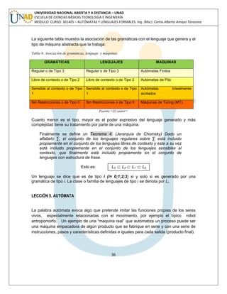 36 
UNIVERSIDAD NACIONAL ABIERTA Y A DISTANCIA – UNAD 
ESCUELA DE CIENCIAS BÁSICAS TECNOLOGÍA E INGENIERÍA 
MODULO CURSO: 301405 – AUTÓMATAS Y LENGUAJES FORMALES. Ing. (Msc). Carlos Alberto Amaya Tarazona 
La siguiente tabla muestra la asociación de las gramáticas con el lenguaje que genera y el 
tipo de máquina abstracta que la trabaja: 
Tabla 6: Asociación de gramáticas, lenguaje y máquinas. 
GRAMÁTICAS LENGUAJES MAQUINAS 
Regular o de Tipo 3 Regular o de Tipo 3 Autómatas Finitos 
Libre de contexto o de Tipo 2 Libre de contexto o de Tipo 2 Autómatas de Pila 
Sensible al contexto o de Tipo 
1 
Sensible al contexto o de Tipo 
1 
Autómatas linealmente 
acotados 
Sin Restricciones o de Tipo 0 Sin Restricciones o de Tipo 0 Máquinas de Turing (MT). 
Fuente:<El autor> 
Cuanto menor es el tipo, mayor es el poder expresivo del lenguaje generado y más 
complejidad tiene su tratamiento por parte de una máquina. 
Finalmente se define un Teorema 4: (Jerarquía de Chomsky) Dado un 
alfabeto Σ, el conjunto de los lenguajes regulares sobre Σ está incluido 
propiamente en el conjunto de los lenguajes libres de contexto y este a su vez 
está incluido propiamente en el conjunto de los lenguajes sensibles al 
contexto, que finalmente está incluido propiamente en el conjunto de 
lenguajes con estructura de frase. 
Esto es: L3  L2  L1  L0 
Un lenguaje se dice que es de tipo i (i= 0;1;2;3) si y solo si es generado por una 
gramática de tipo i. La clase o familia de lenguajes de tipo i se denota por Li. 
LECCIÓN 5. AUTÓMATA 
La palabra autómata evoca algo que pretende imitar las funciones propias de los seres 
vivos, especialmente relacionadas con el movimiento, por ejemplo el típico robot 
antropomorfo. Un ejemplo de una “maquina real” que automatiza un proceso puede ser 
una máquina empacadora de algún producto que se fabrique en serie y con una serie de 
instrucciones, pasos y características definidas e iguales para cada salida (producto final). 
 