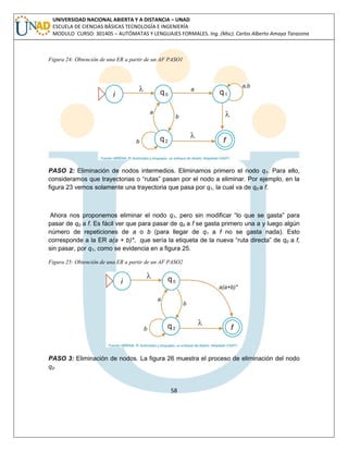 58 
UNIVERSIDAD NACIONAL ABIERTA Y A DISTANCIA – UNAD ESCUELA DE CIENCIAS BÁSICAS TECNOLOGÍA E INGENIERÍA MODULO CURSO: 301405 – AUTÓMATAS Y LENGUAJES FORMALES. Ing. (Msc). Carlos Alberto Amaya Tarazona 
Figura 24: Obtención de una ER a partir de un AF PASO1 
PASO 2: Eliminación de nodos intermedios. Eliminamos primero el nodo q1. Para ello, consideramos que trayectorias o “rutas” pasan por el nodo a eliminar. Por ejemplo, en la figura 23 vemos solamente una trayectoria que pasa por q1, la cual va de q0 a f. 
Ahora nos proponemos eliminar el nodo q1, pero sin modificar “lo que se gasta” para pasar de q0 a f. Es fácil ver que para pasar de q0 a f se gasta primero una a y luego algún número de repeticiones de a o b (para llegar de q1 a f no se gasta nada). Esto corresponde a la ER a(a + b)*, que sería la etiqueta de la nueva “ruta directa” de q0 a f, sin pasar, por q1, como se evidencia en a figura 25. 
Figura 25: Obtención de una ER a partir de un AF PASO2 
PASO 3: Eliminación de nodos. La figura 26 muestra el proceso de eliminación del nodo q2. 
 