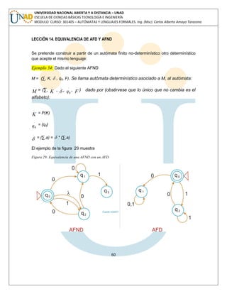 60 
UNIVERSIDAD NACIONAL ABIERTA Y A DISTANCIA – UNAD 
ESCUELA DE CIENCIAS BÁSICAS TECNOLOGÍA E INGENIERÍA 
MODULO CURSO: 301405 – AUTÓMATAS Y LENGUAJES FORMALES. Ing. (Msc). Carlos Alberto Amaya Tarazona 
LECCIÓN 14. EQUIVALENCIA DE AFD Y AFND 
Se pretende construir a partir de un autómata finito no-determinístico otro determinístico 
que acepte el mismo lenguaje: 
Ejemplo 34: Dado el siguiente AFND 
M = (Σ, K,  , q0, F). Se llama autómata determinístico asociado a M, al autómata: 
M 
 
= (Σ, K 
 
,  
 
, 
0 q 
 , F 
 
) dado por (obsérvese que lo único que no cambia es el 
alfabeto): 
K 
 
= P(K) 
0 q 
 
= {q0} 
 
 
= (Σ,a) =  * (Σ,a) 
El ejemplo de la figura 29 muestra 
Figura 29: Equivalencia de una AFND con un AFD 
 