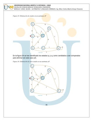 66 
UNIVERSIDAD NACIONAL ABIERTA Y A DISTANCIA – UNAD ESCUELA DE CIENCIAS BÁSICAS TECNOLOGÍA E INGENIERÍA MODULO CURSO: 301405 – AUTÓMATAS Y LENGUAJES FORMALES. Ing. (Msc). Carlos Alberto Amaya Tarazona 
Figura 33: Eliminación de estados en un autómata AF 
En la figura 34 se han identificado los estados q3 y q0 como candidatos a ser comparados para eliminar (en este caso q3). 
Figura 34: Eliminación de otros estados en un autómata AF 
 