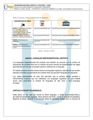 69 
UNIVERSIDAD NACIONAL ABIERTA Y A DISTANCIA – UNAD ESCUELA DE CIENCIAS BÁSICAS TECNOLOGÍA E INGENIERÍA MODULO CURSO: 301405 – AUTÓMATAS Y LENGUAJES FORMALES. Ing. (Msc). Carlos Alberto Amaya Tarazona 
Tabla 12: Recursos web para minimización de autómatas 
DESCRIPCIÓN DE VIDEO 
CANAL 
CANAL 
PARTE 1: Identificación quíntupla de un autómata. Tablas de transición. Recorrido de una cadena válida. Leguaje aceptado pro un autómata. Gramática 
http://youtu.be/z19KDUC1oh0 
http://www.veoh.com/watch/v61603854nW9bZSZW 
PARTE 2: Graticas, Arboles de derivación. Expresiones Regulares 
http://youtu.be/LThVITEsLiA 
http://www.veoh.com/watch/v61604786EcAYA94H 
PARTE 3: Minimización de autómatas 
http://youtu.be/Sto4KosrUX8 
http://www.veoh.com/watch/v616060295QNDkm6W 
PARTE 4: Minimización de autómatas (uso de simuladores). JFLAP 
http://youtu.be/d0-Nkk3Y1DU 
http://www.veoh.com/watch/v61606962CRp6fnXP 
Fuente: <El autor. CAAT> 
UNIDAD 2. LENGUAJES INDEPENDIENTES DEL CONTEXTO 
Los lenguajes independientes del contexto que también se conocen con el nombre de gramáticas de contexto libre son un método recursivo sencillo de especificación de reglas gramaticales con las que se pueden generar cadenas de un lenguaje. 
Es factible producir de esta manera todos los lenguajes regulares, además de que existen ejemplos sencillos de gramáticas de contexto libre que generan lenguajes no regulares. 
Las reglas gramaticales de este tipo permiten que la sintaxis tenga variedad y refinamientos mayores que los realizados con lenguajes regulares, en gran medida sirven para especificar la sintaxis de lenguajes de alto nivel y otros lenguajes formales. 
CAPÍTULO 4 CONCEPTOS GENERALES 
Hasta ahora, se han visto dos formas de definir lenguajes: a través de autómatas finitos, y por medio de expresiones regulares. Ahora veremos otra forma, usando el concepto de gramáticas. Basamos el estudio siguiente en el concepto básico de gramática formal como un conjunto de  