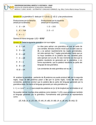 71 
UNIVERSIDAD NACIONAL ABIERTA Y A DISTANCIA – UNAD 
ESCUELA DE CIENCIAS BÁSICAS TECNOLOGÍA E INGENIERÍA 
MODULO CURSO: 301405 – AUTÓMATAS Y LENGUAJES FORMALES. Ing. (Msc). Carlos Alberto Amaya Tarazona 
Ejemplo 37: La gramática G dada por V = {S,A} y Σ ={0,1} y las producciones: 
Producciones por la derecha: Producciones por la izquierda 
(lineal por la derecha) (lineal por la izquierda). 
1. S → 0A 1. S → S10 
2. A → 10A 2. S → 0 
3. A →  
Genera el mismo lenguaje: L(G) = 0(10)* 
Ejemplo 38: Dada la siguiente gramática con sus reglas: 
4. S → aA 
5. S → bA 
6. A → aB 
7. A → bB 
8. A → a 
9. B → aA 
10. B → bA 
La idea para aplicar una gramática es que se parte de 
una variable, llamada símbolo inicial (que en este caso es 
S), y se aplican repetidamente las reglas gramaticales, 
(en este ejemplo hay 7 reglas gramaticales) hasta que ya 
no haya variables en la palabra (las dos variables para 
este ejemplo son a y b). En ese momento se dice que la 
palabra resultante es generada por la gramática, o en 
forma equivalente, que la palabra resultante es parte del 
lenguaje de esa gramática. 
Las constantes de esta gramática son a y b. 
Al analizar la gramática, partiendo de S podemos se puede producir bA (por la segunda 
regla), luego de bA podemos pasar a ba (por la quinta regla). Como ba tiene sólo 
constantes, podemos concluir que la palabra ba es parte del lenguaje generado por la 
gramática dada. De hecho el lenguaje generado por esta gramática es: 
L = {  (a,b)* │  Σ (que acepta las palabras en {a, b} de longitud par terminadas en a} 
Se pueden derivar muchas otras palabras como bababa L(G) y que pertenecen también 
al lenguaje generado por la gramática. Formalmente esta gramática se representaría 
como: 
({S, A,B}, {a, b}, {(S, aA), (S, bA), (A, aB), (A, bB), (A, a), (B, aA), (B, bA)}, S) 
 