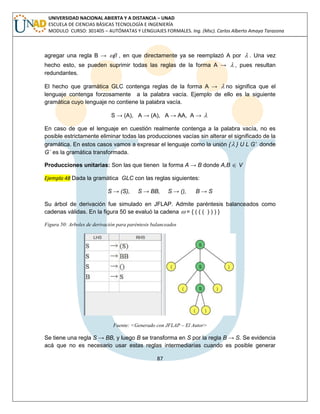 87 
UNIVERSIDAD NACIONAL ABIERTA Y A DISTANCIA – UNAD 
ESCUELA DE CIENCIAS BÁSICAS TECNOLOGÍA E INGENIERÍA 
MODULO CURSO: 301405 – AUTÓMATAS Y LENGUAJES FORMALES. Ing. (Msc). Carlos Alberto Amaya Tarazona 
agregar una regla B →  , en que directamente ya se reemplazó A por  . Una vez 
hecho esto, se pueden suprimir todas las reglas de la forma A →  , pues resultan 
redundantes. 
El hecho que gramática GLC contenga reglas de la forma A →  no significa que el 
lenguaje contenga forzosamente a la palabra vacía. Ejemplo de ello es la siguiente 
gramática cuyo lenguaje no contiene la palabra vacía. 
S → (A), A → (A), A → AA, A →  
En caso de que el lenguaje en cuestión realmente contenga a la palabra vacía, no es 
posible estrictamente eliminar todas las producciones vacías sin alterar el significado de la 
gramática. En estos casos vamos a expresar el lenguaje como la unión { } U L G‟ donde 
G´ es la gramática transformada. 
Producciones unitarias: Son las que tienen la forma A → B donde A,B  V 
Ejemplo 48 Dada la gramática GLC con las reglas siguientes: 
S → (S), S → BB, S → (), B → S 
Su árbol de derivación fue simulado en JFLAP. Admite paréntesis balanceados como 
cadenas válidas. En la figura 50 se evaluó la cadena  = { ( ( ( ) ) ) } 
Figura 50: Arboles de derivación para paréntesis balanceados 
Fuente: <Generado con JFLAP – El Autor> 
Se tiene una regla S → BB, y luego B se transforma en S por la regla B → S. Se evidencia 
acá que no es necesario usar estas reglas intermediarias cuando es posible generar 
 