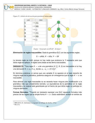 89 
UNIVERSIDAD NACIONAL ABIERTA Y A DISTANCIA – UNAD 
ESCUELA DE CIENCIAS BÁSICAS TECNOLOGÍA E INGENIERÍA 
MODULO CURSO: 301405 – AUTÓMATAS Y LENGUAJES FORMALES. Ing. (Msc). Carlos Alberto Amaya Tarazona 
Figura 51: Arboles de derivación para paréntesis balanceados 
Fuente: <Generado con JFLAP – El Autor> 
Eliminación de reglas inaccesibles: Dada la gramática GLC con las siguientes reglas: 
S → aXbb, X → bSa, Y → SX 
La tercera regla es inútil, porque no hay nadie que produzca la Y necesaria para que 
dicha regla se aplique. A reglas como éstas se les llama inaccesibles. 
Definición 19: 13Una regla X →  de una gramática (V, Σ, R, S) es inaccesible si no hay 
una derivación S  1  X 2  donde 1  , 2   (V U Σ)*. 
En términos prácticos, si vemos que una variable X no aparece en el lado derecho de 
ninguna regla de la gramática, podemos asegurar sin arriesgarnos que la regla X →  es 
inaccesible. 
Para eliminar una regla inaccesible no se necesita hacer ninguna otra modificación a la 
gramática más que simplemente borrarla. La equivalencia de la gramática sin la regla 
inaccesible y la original está garantizada por el hecho de que dicha regla no participa en 
ninguna derivación. 
Formas Normales: 14Cuando es necesario expresar una GLC siguiendo formatos más 
preciso de las reglas que la simple forma A →  . Estos estándares reciben el nombre de 
13 BREANA, R; Autómatas y Lenguajes un enfoque de diseño. 214 p. 
14 Bis (13) 
 