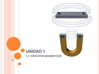 UNIDAD 1
1.3 CIRCUITOS MAGNÉTICOS
 