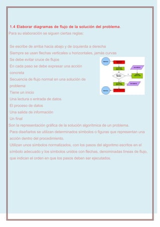 1.4 Elaborar diagramas de flujo de la solución del problema.
Para su elaboración se siguen ciertas reglas:
Se escribe de arriba hacia abajo y de izquierda a derecha
Siempre se usan flechas verticales u horizontales, jamás curvas
Se debe evitar cruce de flujos
En cada paso se debe expresar una acción
concreta
Secuencia de flujo normal en una solución de
problema
Tiene un inicio
Una lectura o entrada de datos
El proceso de datos
Una salida de información
Un final
Son la representación gráfica de la solución algorítmica de un problema.
Para diseñarlos se utilizan determinados símbolos o figuras que representan una
acción dentro del procedimiento.
Utilizan unos símbolos normalizados, con los pasos del algoritmo escritos en el
símbolo adecuado y los símbolos unidos con flechas, denominadas líneas de flujo,
que indican el orden en que los pasos deben ser ejecutados.
 