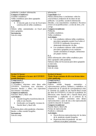 analizarlos y producir información.
Campo(s) temático(s)
Variables estadísticas
Tablas estadísticas para datos agrupados
Actividades
 El docente guía en el uso de Excel para
construcción de tablas estadísticas.
E.A.
Elabora tablas automatizadas en Excel para
datos agrupados.
Instrumento
Lista de cotejo.
información.
Capacidades 1.4
Plantea afirmaciones o conclusiones sobre las
características,tendencias de los datos de una
población. Las justifica usando la información
obtenida, y sus conocimientos estadísticos. Reconoce
errores en sus justificaciones y en las de otros, y los
corrige.
Campo(s) temático(s)
Población.
Variables estadísticas.
Tablas estadísticas
Actividades
 Los estudiantes elaboran tablas estadísticas
para datos agrupados usando Excel sobre el
COVID 19, analizando frecuencias y
deduciendo información de ellas.
 Los estudiantes elaboran tabla estadística
para datos agrupados en sus cuadernos
usando calculadora.(Contagios, defunciones
por grupos etarios)
E.A.
Infiere información sobre tablas estadísticas para
datos agrupados sobre pandemia.
Elaboran tablas de frecuencias para datos agrupados
en intervalos.
Instrumento
Lista de cotejo.
Sesión 5 (2 horas)
Título: Analizamos el avance del COVID19
usando funciones.
Sesión 6 (4 horas)
Título: Representamos de diversas formas datos
sobre pandemia.
Competencia 2
Capacidades 2.1
2.1.1Establece relaciones entre datos sobre
COVID19. Transforma esas relaciones a
funciones lineales y afines, con expresiones
fraccionarias o decimales.
Campo(s) temático(s)
Funciones lineal y lineal afín
Actividades
 Usando Geogebra transforma datos de
tabla en una función.
 Graficando con Geogebra reconoce la
función lineal y lineal afín
E.A.
Transforma datos sobre pandemia a funciones
lineales y afines usando Geogebra
Instrumento
Lista de cotejo.
Competencias 2
Capacidades 2.2
Expresa usando lenguaje matemático y
representaciones gráficas, tabulares y simbólicas, su
comprensión de la relación de correspondencia entre
la constante de cambio de una función lineal creada
por datos de COVID19 y el valor de su pendiente, las
diferencias entre función afín y función lineal, para
interpretarlas y explicarlas en el contexto de la
situación. Establece conexiones entre dichas
representaciones y pasa de una a otra representación
cuando la situación lo requiere.
Campo(s) temático(s)
Función lineal y lineal afín
Formas de representación
Pendiente y ordenada
Actividades
 Hacen diversas representaciones de los datos
de la pandemia usando Geogebra.
 Representa datos de pandemia sin usar
software en un plano cartesiano.
 