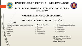 UNIVERSIDAD CENTRAL DEL ECUADOR
FACULTAD DE FILOSOFÍA LETRAS Y CIENCIAS DE LA
EDUCACIÓN
CARRERA DE PSICOLOGÍA EDUCATIVA
METODOLOGÍA DE LA INVESTIGACIÓN
TEMAS:
AUTOR: ROMERO KAREN
TUTOR: Dr. Gonzalo Remache
QUINTO “B”
NOVIEMBRE 2016
EL CONOCIMIENTO Y LA CIENCIA
o Origen
o Elementos
o Desarrollo
o Tipos
o Niveles
 Método Científico
o Concepto
o Etapas
o Importancia
o Aplicaciones
 El Conocimiento Científico
o Concepto
o Importancia
o Aplicaciones
 