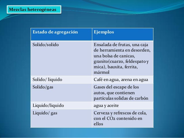 Unidad 1 materia y energia .ppsx