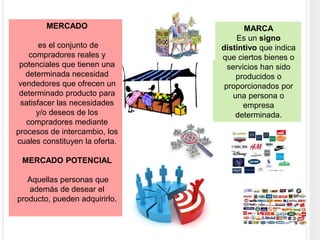 MERCADO
es el conjunto de
compradores reales y
potenciales que tienen una
determinada necesidad
vendedores que ofrecen un
determinado producto para
satisfacer las necesidades
y/o deseos de los
compradores mediante
procesos de intercambio, los
cuales constituyen la oferta.
MERCADO POTENCIAL
Aquellas personas que
además de desear el
producto, pueden adquirirlo.
MARCA
Es un signo
distintivo que indica
que ciertos bienes o
servicios han sido
producidos o
proporcionados por
una persona o
empresa
determinada.
 