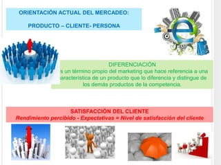 DIFERENCIACIÓN
Es un término propio del marketing que hace referencia a una
característica de un producto que lo diferencia y distingue de
los demás productos de la competencia.
ORIENTACIÓN ACTUAL DEL MERCADEO:
PRODUCTO – CLIENTE- PERSONA
SATISFACCIÓN DEL CLIENTE
Rendimiento percibido - Expectativas = Nivel de satisfacción del cliente
 