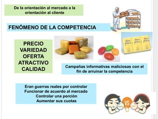 De la orientación al mercado a la
orientación al cliente
FENÓMENO DE LA COMPETENCIA
PRECIO
VARIEDAD
OFERTA
ATRACTIVO
CALIDAD
Campañas informativas maliciosas con el
fin de arruinar la competencia
Eran guerras reales por controlar
Funcionar de acuerdo al mercado
Controlar una porción
Aumentar sus cuotas
 