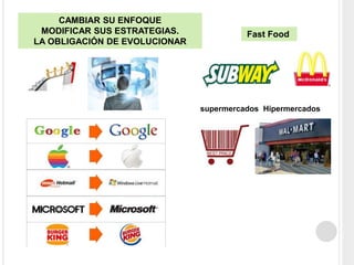 CAMBIAR SU ENFOQUE
MODIFICAR SUS ESTRATEGIAS.
LA OBLIGACIÓN DE EVOLUCIONAR
Fast Food
supermercados Hipermercados
 