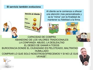 El servicio también evoluciona
Al cliente se le comienza a ofrecer
una atención mas personalizada y
se le “mima” con la finalidad de
mantener su fidelidad a la firma.
CAPACIDAD DE COMPRA
ABANDONO DE LOS VALORES TRADICIONALES
LA CONFIANZA ABUSO, LA DESLEALTAD
EL DESEO DE GANAR A TODOS
BUROCRACIA DONDE EL CIUDADANO ES PELOTEADO, MALTRATADO Y
HUMILLADO
COMPRAR LO QUE SOLO NOSOTROS/OFRECEMOS Y SI NO LE GUSTA,
VÁYASE”.
 