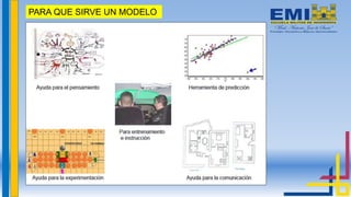 PARA QUE SIRVE UN MODELO
 