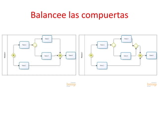 Balancee las compuertas
 