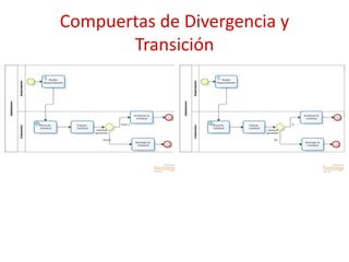 Compuertas de Divergencia y
Transición
 