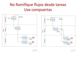 No Ramifique flujos desde tareas
Use compuertas
 