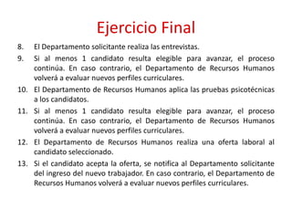 Ejercicio Final
8. El Departamento solicitante realiza las entrevistas.
9. Si al menos 1 candidato resulta elegible para avanzar, el proceso
continúa. En caso contrario, el Departamento de Recursos Humanos
volverá a evaluar nuevos perfiles curriculares.
10. El Departamento de Recursos Humanos aplica las pruebas psicotécnicas
a los candidatos.
11. Si al menos 1 candidato resulta elegible para avanzar, el proceso
continúa. En caso contrario, el Departamento de Recursos Humanos
volverá a evaluar nuevos perfiles curriculares.
12. El Departamento de Recursos Humanos realiza una oferta laboral al
candidato seleccionado.
13. Si el candidato acepta la oferta, se notifica al Departamento solicitante
del ingreso del nuevo trabajador. En caso contrario, el Departamento de
Recursos Humanos volverá a evaluar nuevos perfiles curriculares.
 