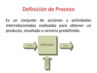 Definición de Proceso
Es un conjunto de acciones y actividades
interrelacionadas realizadas para obtener un
producto, resultado o servicio predefinido.
 