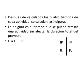• Después de calculados los cuatro tiempos de
cada actividad, se calculan las holguras
• La holgura es el tiempo que se puede atrasar
una actividad sin afectar la duración total del
proyecto
• H = FL – FP IP FP
IL FL
 