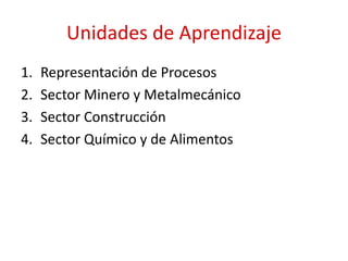 Unidades de Aprendizaje
1. Representación de Procesos
2. Sector Minero y Metalmecánico
3. Sector Construcción
4. Sector Químico y de Alimentos
 