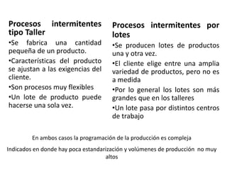 Procesos intermitentes
tipo Taller
•Se fabrica una cantidad
pequeña de un producto.
•Características del producto
se ajustan a las exigencias del
cliente.
•Son procesos muy flexibles
•Un lote de producto puede
hacerse una sola vez.
Procesos intermitentes por
lotes
•Se producen lotes de productos
una y otra vez.
•El cliente elige entre una amplia
variedad de productos, pero no es
a medida
•Por lo general los lotes son más
grandes que en los talleres
•Un lote pasa por distintos centros
de trabajo
En ambos casos la programación de la producción es compleja
Indicados en donde hay poca estandarización y volúmenes de producción no muy
altos
 