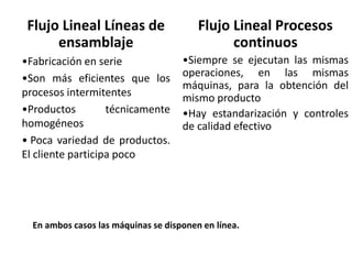 Flujo Lineal Líneas de
ensamblaje
•Fabricación en serie
•Son más eficientes que los
procesos intermitentes
•Productos técnicamente
homogéneos
• Poca variedad de productos.
El cliente participa poco
Flujo Lineal Procesos
continuos
•Siempre se ejecutan las mismas
operaciones, en las mismas
máquinas, para la obtención del
mismo producto
•Hay estandarización y controles
de calidad efectivo
En ambos casos las máquinas se disponen en línea.
 