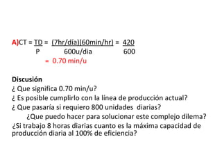 A)CT = TD = (7hr/día)(60min/hr) = 420
P 600u/dia 600
= 0.70 min/u
Discusión
¿ Que significa 0.70 min/u?
¿ Es posible cumplirlo con la línea de producción actual?
¿ Que pasaría si requiero 800 unidades diarias?
¿Que puedo hacer para solucionar este complejo dilema?
¿Si trabajo 8 horas diarias cuanto es la máxima capacidad de
producción diaria al 100% de eficiencia?
 