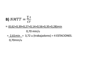 B) 𝑁𝑀𝑇𝑇 =
𝑡
𝐶𝑇
= (0,62+0,39+0,27+0,14+0,56+0,35+0,28)min
0,70 min/u
= 2,61min = 3,72 u (trabajadores) = 4 ESTACIONES.
0,70min/u
 