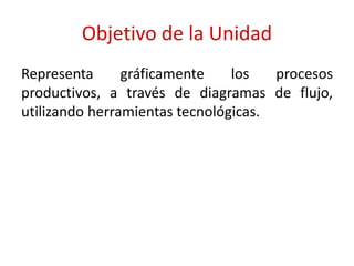 Objetivo de la Unidad
Representa gráficamente los procesos
productivos, a través de diagramas de flujo,
utilizando herramientas tecnológicas.
 