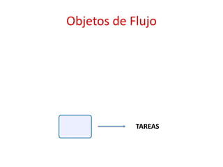Objetos de Flujo
TAREAS
 
