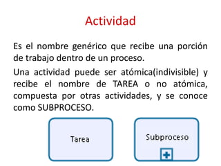Actividad
Es el nombre genérico que recibe una porción
de trabajo dentro de un proceso.
Una actividad puede ser atómica(indivisible) y
recibe el nombre de TAREA o no atómica,
compuesta por otras actividades, y se conoce
como SUBPROCESO.
 