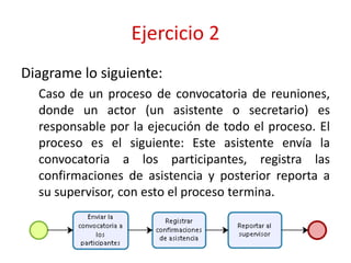Ejercicio 2
Diagrame lo siguiente:
Caso de un proceso de convocatoria de reuniones,
donde un actor (un asistente o secretario) es
responsable por la ejecución de todo el proceso. El
proceso es el siguiente: Este asistente envía la
convocatoria a los participantes, registra las
confirmaciones de asistencia y posterior reporta a
su supervisor, con esto el proceso termina.
 