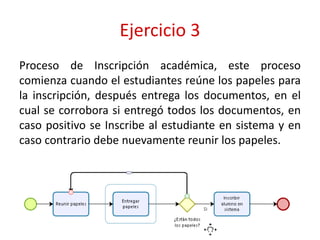 Ejercicio 3
Proceso de Inscripción académica, este proceso
comienza cuando el estudiantes reúne los papeles para
la inscripción, después entrega los documentos, en el
cual se corrobora si entregó todos los documentos, en
caso positivo se Inscribe al estudiante en sistema y en
caso contrario debe nuevamente reunir los papeles.
 