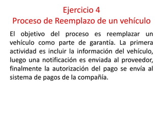 Ejercicio 4
Proceso de Reemplazo de un vehículo
El objetivo del proceso es reemplazar un
vehículo como parte de garantía. La primera
actividad es incluir la información del vehículo,
luego una notificación es enviada al proveedor,
finalmente la autorización del pago se envía al
sistema de pagos de la compañía.
 