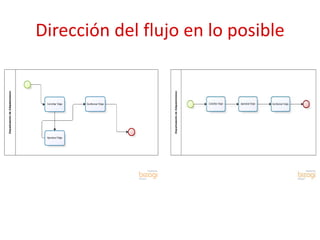 Dirección del flujo en lo posible
 