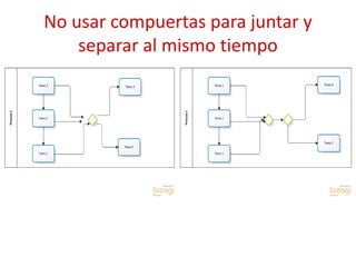No usar compuertas para juntar y
separar al mismo tiempo
 