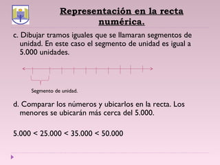 Representación en la recta
numérica.
c. Dibujar tramos iguales que se llamaran segmentos de
unidad. En este caso el segmento de unidad es igual a
5.000 unidades.
d. Comparar los números y ubicarlos en la recta. Los
menores se ubicarán más cerca del 5.000.
5.000 < 25.000 < 35.000 < 50.000
Segmento de unidad.
 