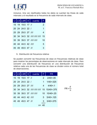 PRINCIPIOS DE ESTADISTICA
M. en C. Francisco Hurtado Rico
inclusive. Una vez clasificados todos los datos se cuentan las líneas de cada
intervalo y el resultado es la frecuencia de cada intervalo de clase.
LI LS LSR X cuenta F
15 19 19.5 17 // 2
20 24 24.5 22 / 1
25 29 29.5 27 //// 4
30 34 34.5 32 ///// ///// ///// 15
35 39 39.5 37 ///// ///// 10
40 44 44.5 42 ///// 5
45 49 49.5 47 /// 3
9. Distribución de frecuencia relativa
Se pueden convertir las frecuencias de clase en frecuencias relativas de clase
para mostrar los porcentajes de observaciones en cada intervalo de clase. Para
convertir una distribución de frecuencia en una distribución de frecuencia
relativa cada una de las frecuencias de clase se dividen entre el número total
de observaciones.
LI LS LSR X cuenta F FR
15 19 19.5 17 // 2 2/40=.05
20 24 24.5 22 / 1 1/40=.025
25 29 29.5 27 //// 4 4/40=.1
30 34 34.5 32 ///// ///// ///// 15 15/40=.375
35 39 39.5 37 ///// ///// 10 10/40=.25
40 44 44.5 42 ///// 5 5/40=.125
45 49 49.5 47 /// 3 3/40=.075
n= 40
FR =
F
n
 