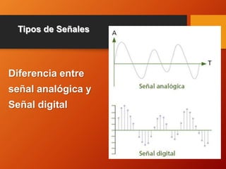 Unidad1 organización del computador | PPTX