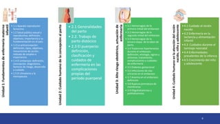 6
Unidad
1:
Fundamentos
de
enfermería
materno
infantil
• 1.1 Aparato reproductor
femenino
• 1.2 Salud pública sexual y
reproductiva: definición,
objetivos, importancia y su
fundamentación en el país.
• 1.3 La anticoncepción:
definición, tipos, objetivos,
mecanismos de acción,
método de empleo e
importancia
• 1.4 El embarazo: definición,
concepción, diagnóstico,
factores de riesgo, desarrollo
y cuidado.
• 1.5 El climaterio y la
menopausia.
Unidad
2:
Cuidado
humano
de
la
concepción
al
parto
• 2.1 Generalidades
del parto
• 2.2. Trabajo de
parto distócico
• 2.3 El puerperio:
definición,
clasificación y
cuidados de
enfermería en las
complicaciones
propias del
período puerperal
Unidad
3:
Alto
riesgo
obstétrico,
actuación
de
enfermería
• 3.1 Hemorragias de la
primera mitad del embarazo
• 3.2 Hemorragias de la
segunda mitad del embarazo
• 3.3 Hemorragias de la
tercera etapa de la labor de
parto
• 3.4 Trastornos hipertensivos
durante el embarazo:
definición, etiología, signos y
síntomas, tratamiento,
complicaciones y cuidados
de enfermería
• 3.5 Diabetes gestacional
• 3.6 Infecciones de vías
urinarias en el embarazo
• 3.7 Anemia en el embarazo:
definición
• 3.8 Ruptura prematura de
membranas
• 3.9 Oligohidramnios y
polihidramnios
Unidad
4:
Cuidado
humano
en
la
atención
del
recién
nacido,
niño
y
adolescente
•4.1 Cuidado al recién
nacido
•4.2 Enfermería en la
lactancia y alimentación
infantil
•4.3 Cuidados durante el
tamizaje neonatal
•4.4 Enfermedades
prevalentes de la infancia
•4.5 Crecimiento del niño
y adolescente
 