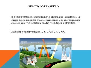 EFECTO INVERNADERO
El efecto invernadero se origina por la energía que llega del sol. La
energía está formada por ondas de frecuencias altas que traspasan la
atmósfera con gran facilidad y quedan retenidas en la atmosfera.
Gases con efecto invernadero: C02, CFCs, CH4 y N2O
 